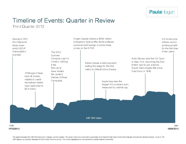 Firm Logo Timeline of Events: Quarter in Review Third Quarter 2012 Barclay’s CEO Bob