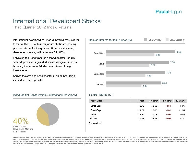 International Developed Stocks Third Quarter 2012 Index Returns International developed equities followed a story