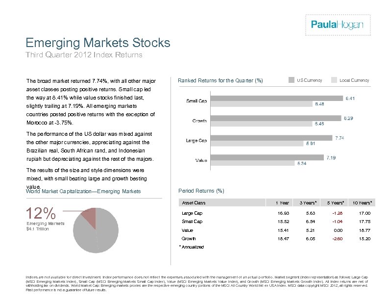 Firm Logo Emerging Markets Stocks Third Quarter 2012 Index Returns The broad market returned