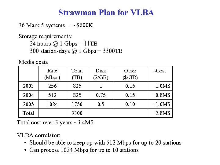 Strawman Plan for VLBA 36 Mark 5 systems - ~$600 K Storage requirements: 24