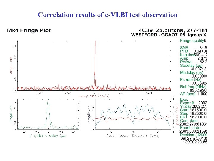 Correlation results of e-VLBI test observation 