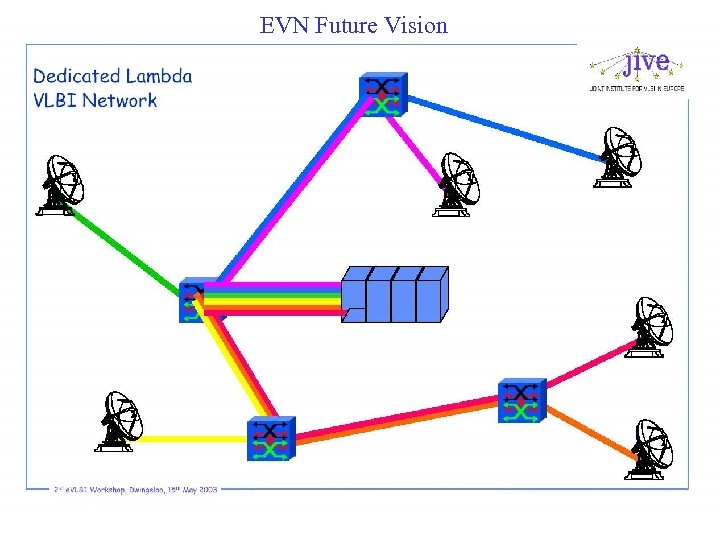 EVN Future Vision 
