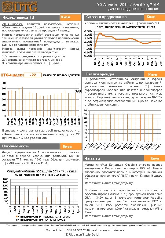 30 Апреля, 2014 / April 30, 2014 ДАТА ПОСЛЕДНЕГО ОБНОВЛЕНИЯ Спрос и предложение Киев