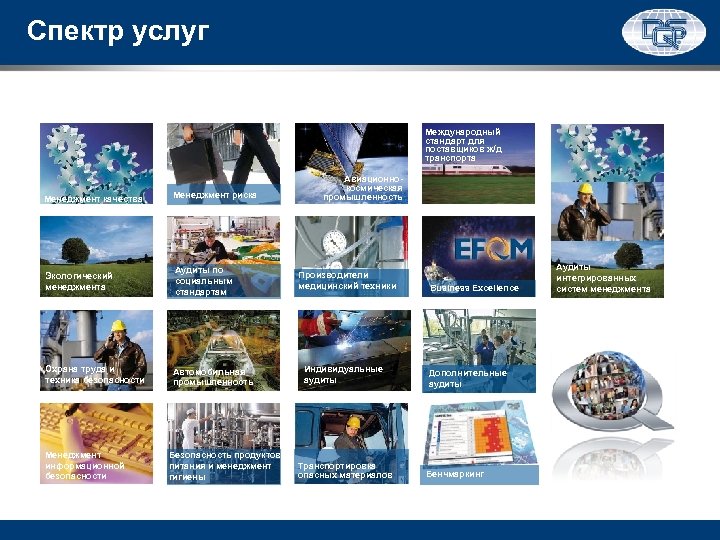 Спектр услуг Международный стандарт для поставщиков ж/д транспорта Менеджмент качества Менеджмент риска Экологический менеджмента