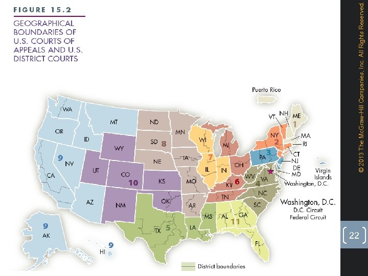 22 © 2013 The Mc. Graw-Hill Companies, Inc. All Rights Reserved. 