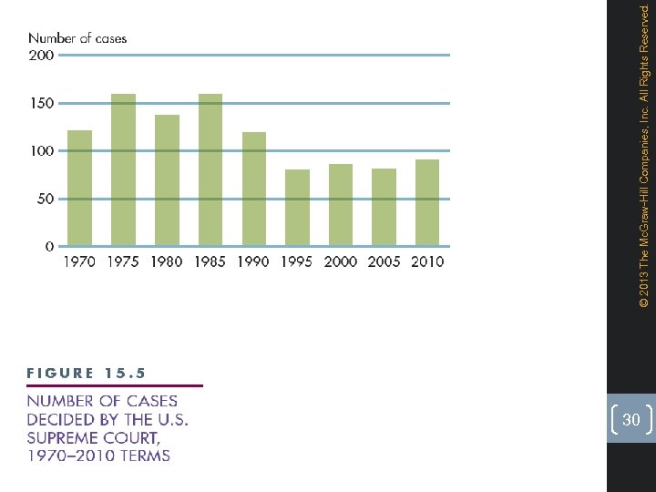 30 © 2013 The Mc. Graw-Hill Companies, Inc. All Rights Reserved. 