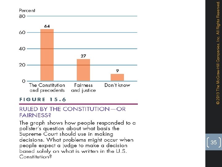 35 © 2013 The Mc. Graw-Hill Companies, Inc. All Rights Reserved. 