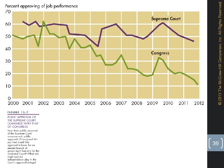 39 © 2013 The Mc. Graw-Hill Companies, Inc. All Rights Reserved. 