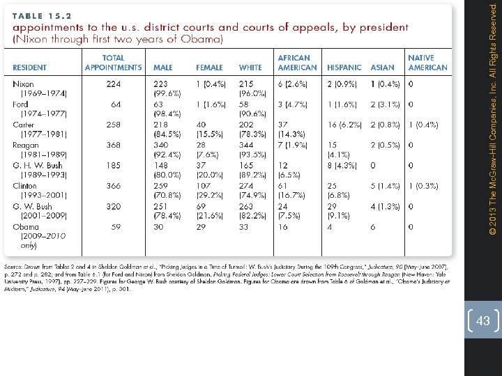 43 © 2013 The Mc. Graw-Hill Companies, Inc. All Rights Reserved. 