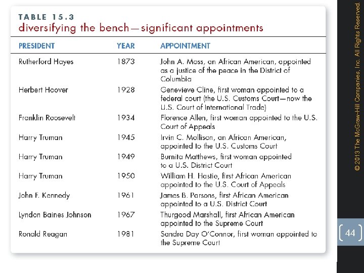 44 © 2013 The Mc. Graw-Hill Companies, Inc. All Rights Reserved. 