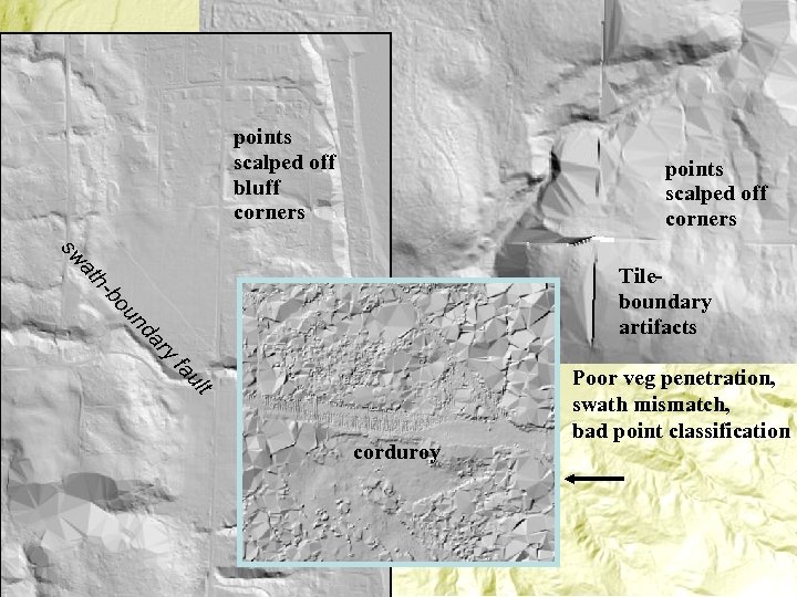 points scalped off bluff corners points scalped off corners sw ry da un bo