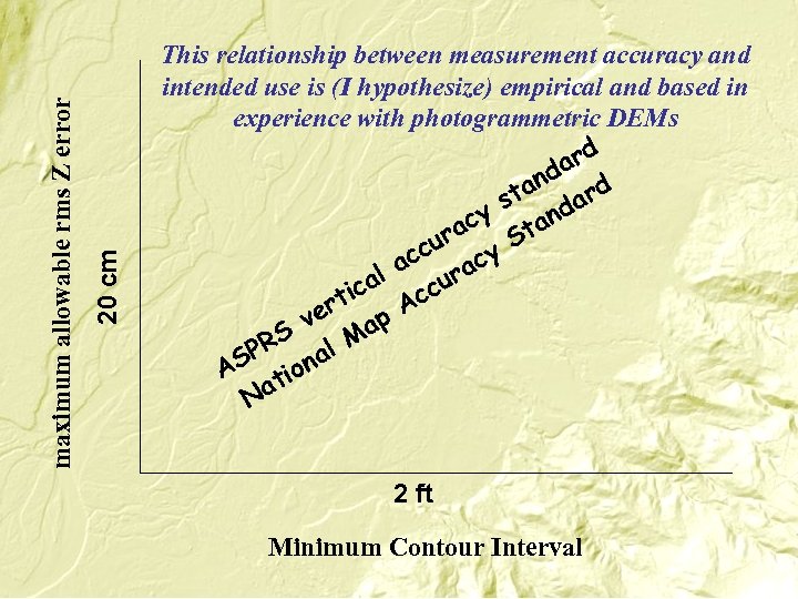 20 cm maximum allowable rms Z error This relationship between measurement accuracy and intended