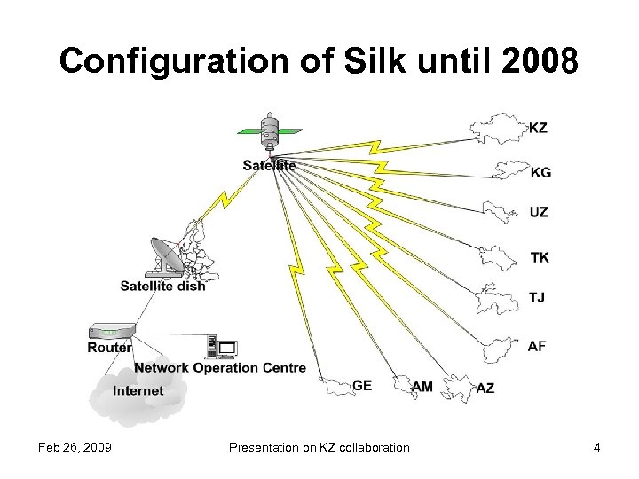 Configuration of Silk until 2008 Feb 26, 2009 Presentation on KZ collaboration 4 