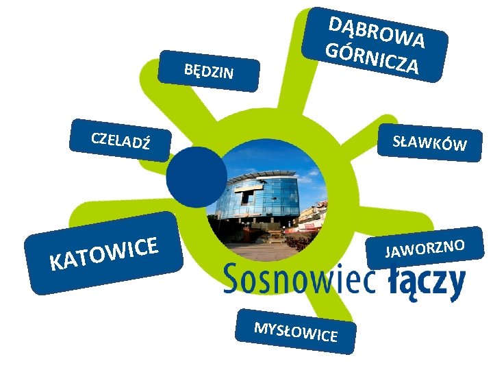 DĄBRO WA GÓRNI CZA BĘDZIN CZELADŹ SŁAWKÓW WICE ATO JAWORZNO K MYSŁOWI CE 