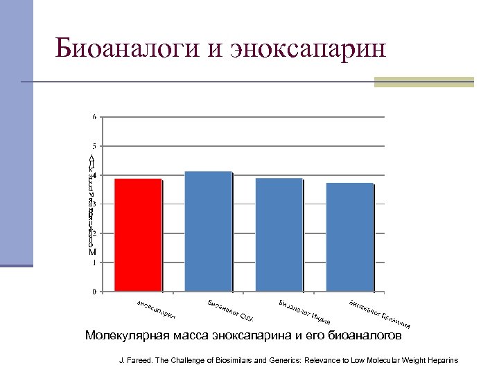 Биоаналоги и эноксапарин Молекулярная масса эноксапарина и его биоаналогов J. Fareed. The Challenge of