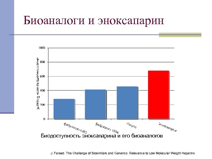 Биоаналоги и эноксапарин Биодоступность эноксапарина и его биоаналогов J. Fareed. The Challenge of Biosimilars