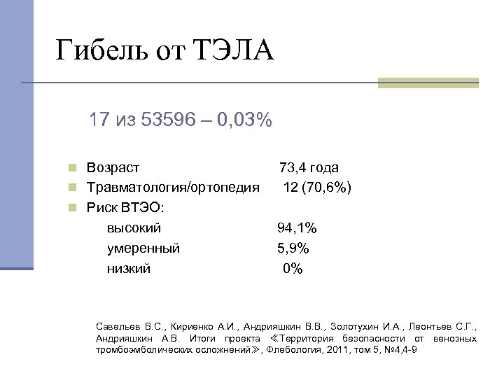 Гибель от ТЭЛА 17 из 53596 – 0, 03% n Возраст 73, 4 года