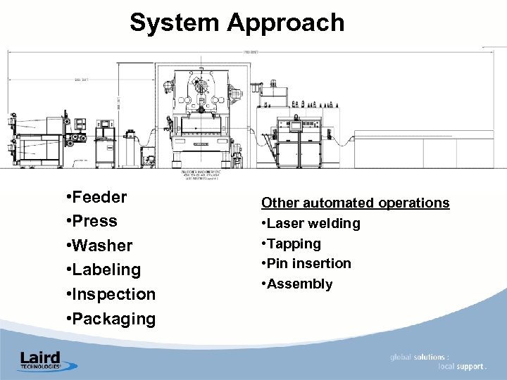 System Approach • Feeder • Press • Washer • Labeling • Inspection • Packaging