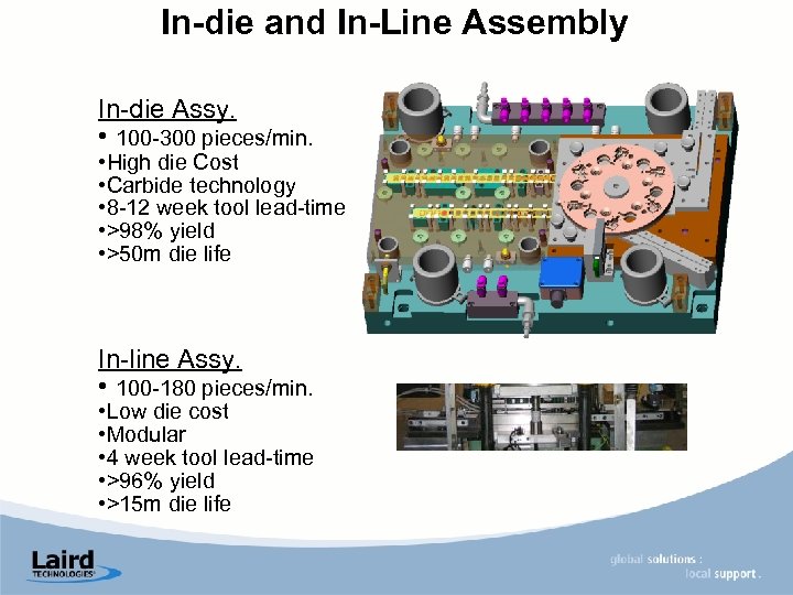 In-die and In-Line Assembly In-die Assy. • 100 -300 pieces/min. • High die Cost