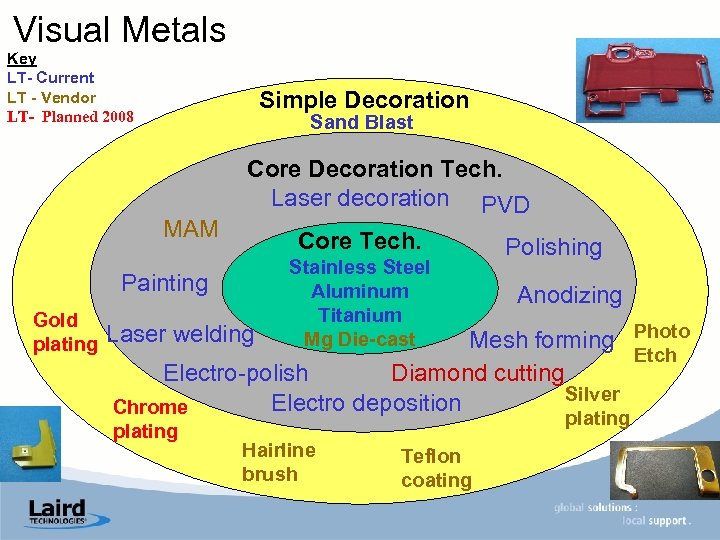 Visual Metals Key LT- Current LT - Vendor LT- Planned 2008 Simple Decoration Sand