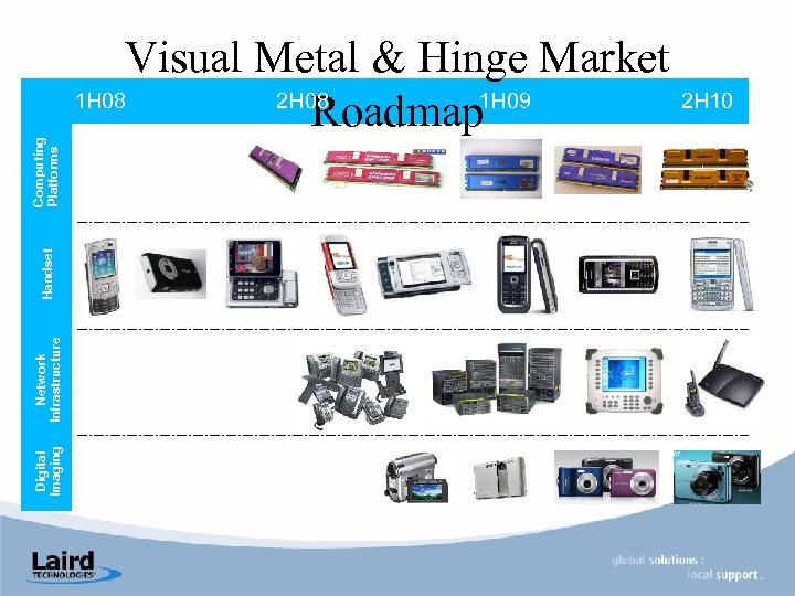 Digital Imaging Network Infrastructure Handset Computing Platforms Visual Metal & Hinge Market 1 H
