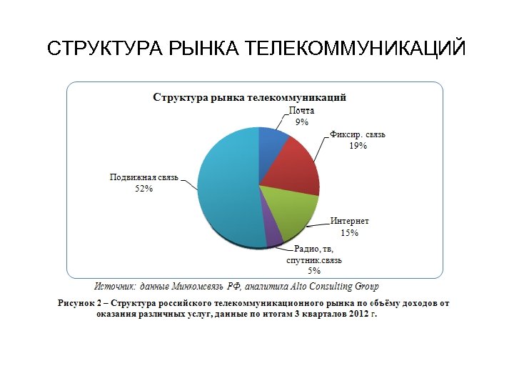 Структура рынка картинки