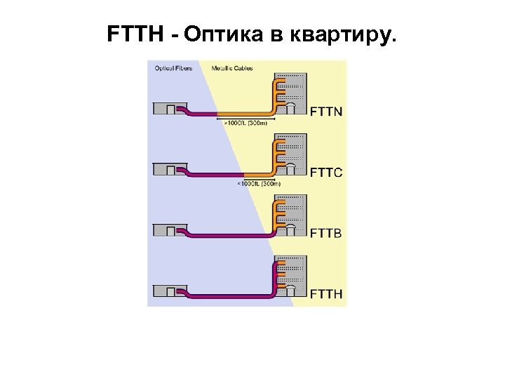 FTTH - Оптика в квартиру. 