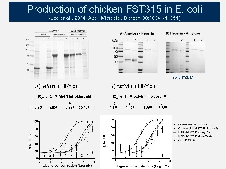 Production of chicken FST 315 in E. coli (Lee er al. , 2014. Appl.