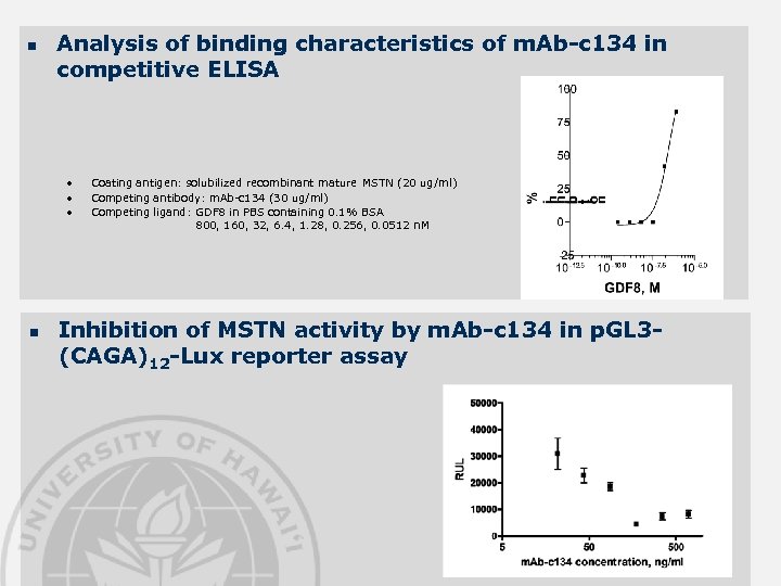 n Analysis of binding characteristics of m. Ab-c 134 in competitive ELISA • •