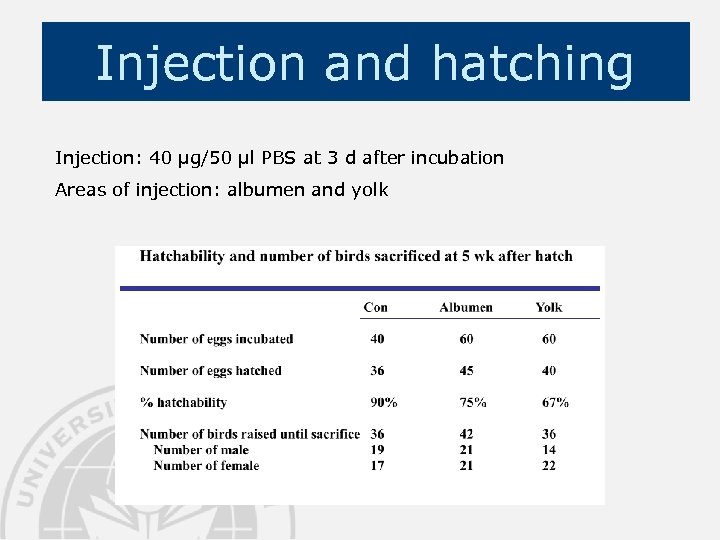 Injection and hatching Injection: 40 µg/50 µl PBS at 3 d after incubation Areas