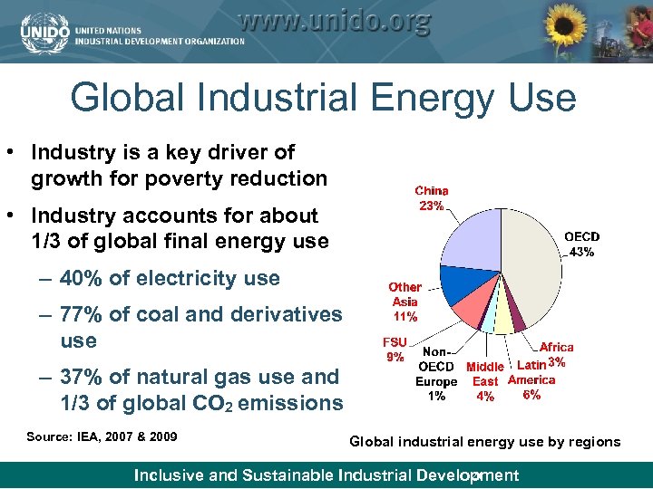 Global Industrial Energy Use • Industry is a key driver of growth for poverty