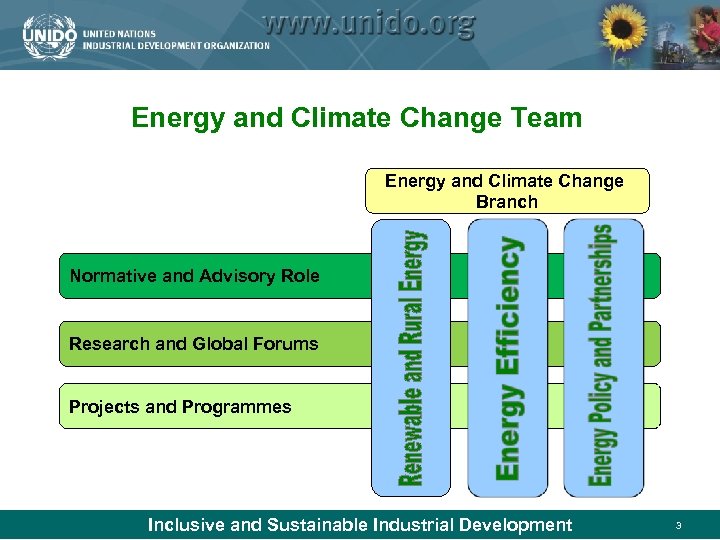 Energy and Climate Change Team Energy and Climate Change Branch Normative and Advisory Role