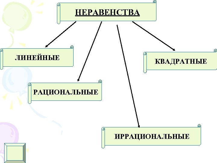 НЕРАВЕНСТВА ЛИНЕЙНЫЕ КВАДРАТНЫЕ РАЦИОНАЛЬНЫЕ ИРРАЦИОНАЛЬНЫЕ 