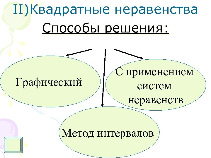 Уменьшение неравенства презентация