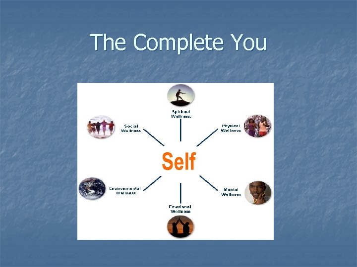 The Complete You 