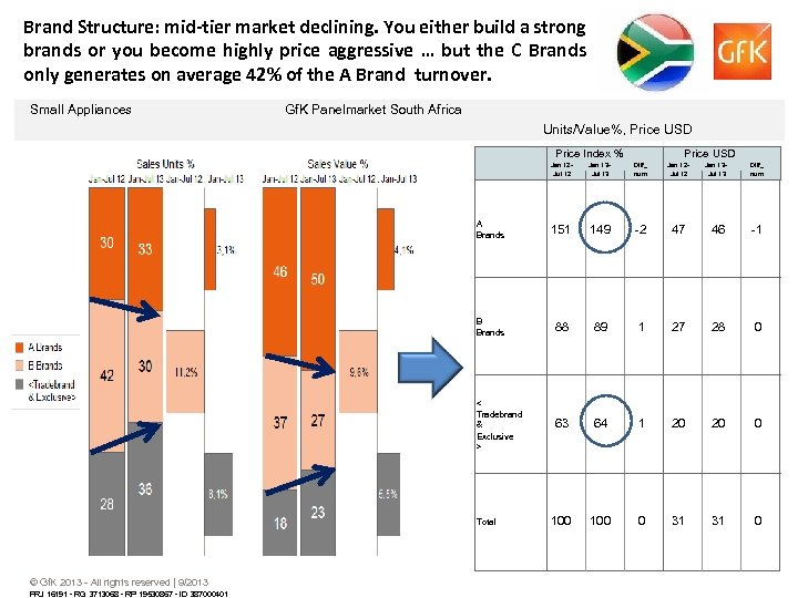 Brand Structure: mid-tier market declining. You either build a strong brands or you become