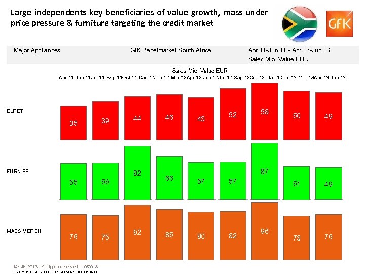 Large independents key beneficiaries of value growth, mass under price pressure & furniture targeting