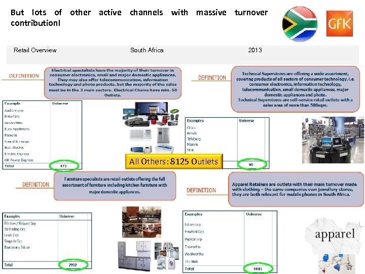 But lots of other active channels with massive turnover contribution! Retail Overview South Africa