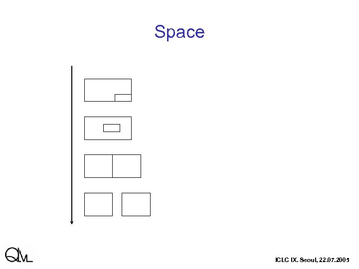 Space ICLC IX. Seoul, 22. 07. 2005 
