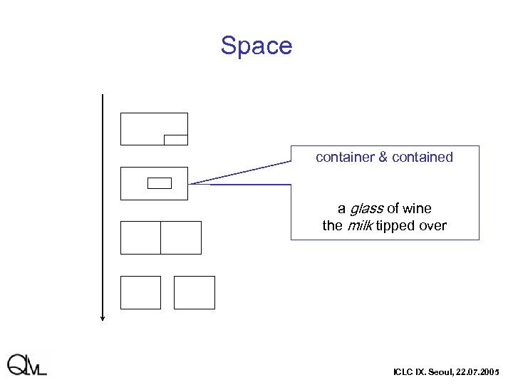 Space container & contained a glass of wine the milk tipped over ICLC IX.