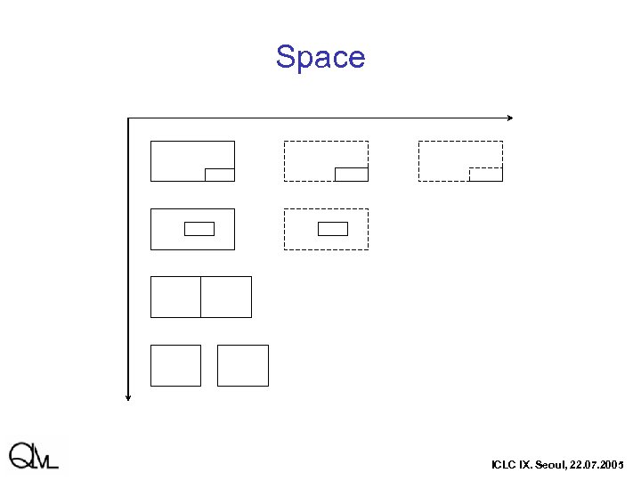 Space ICLC IX. Seoul, 22. 07. 2005 