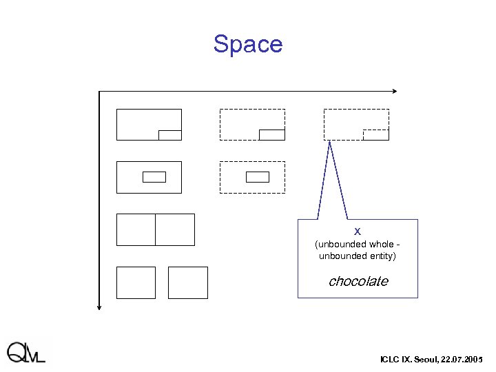 Space x (unbounded whole unbounded entity) chocolate ICLC IX. Seoul, 22. 07. 2005 