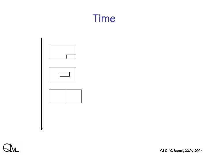 Time ICLC IX. Seoul, 22. 07. 2005 
