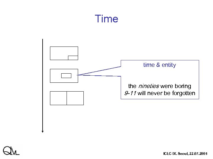 Time time & entity the nineties were boring 9 -11 will never be forgotten