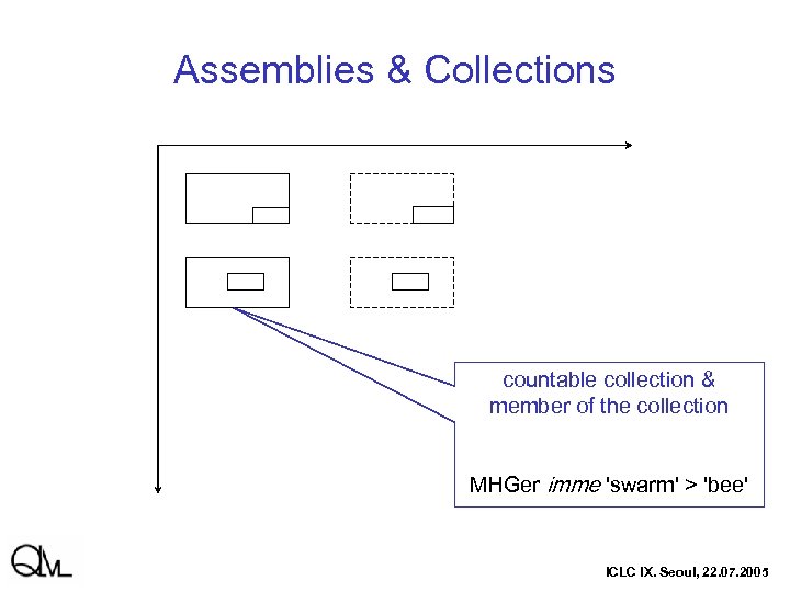 Assemblies & Collections countable collection & member of the collection MHGer imme 'swarm' >