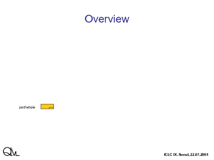 Overview part/whole ICLC IX. Seoul, 22. 07. 2005 