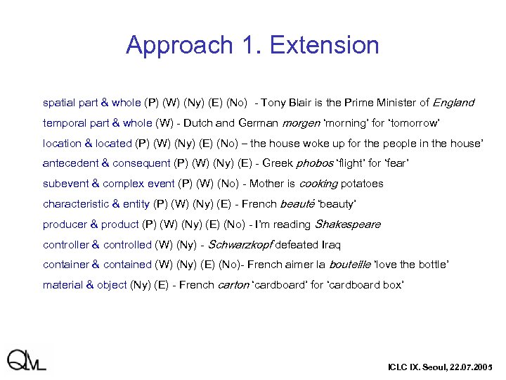 Approach 1. Extension spatial part & whole (P) (W) (Ny) (E) (No) - Tony