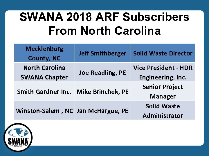 SWANA 2018 ARF Subscribers From North Carolina Mecklenburg County, NC North Carolina SWANA Chapter