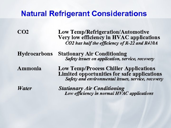 Natural Refrigerant Considerations CO 2 Low Temp/Refrigeration/Automotive Very low efficiency in HVAC applications CO