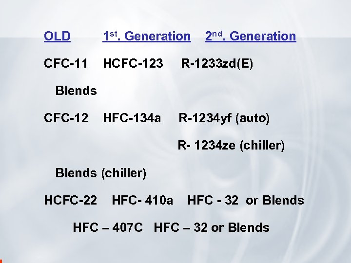 OLD 1 st. Generation 2 nd. Generation CFC-11 HCFC-123 R-1233 zd(E) HFC-134 a R-1234